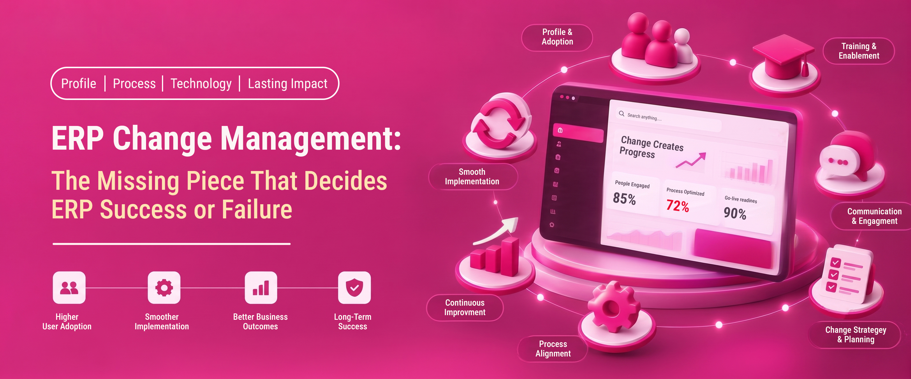 ERP Change Management: The Missing Piece That Decides ERP Success or Failure