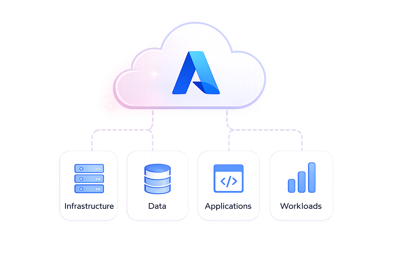 Azure Migration Diagram